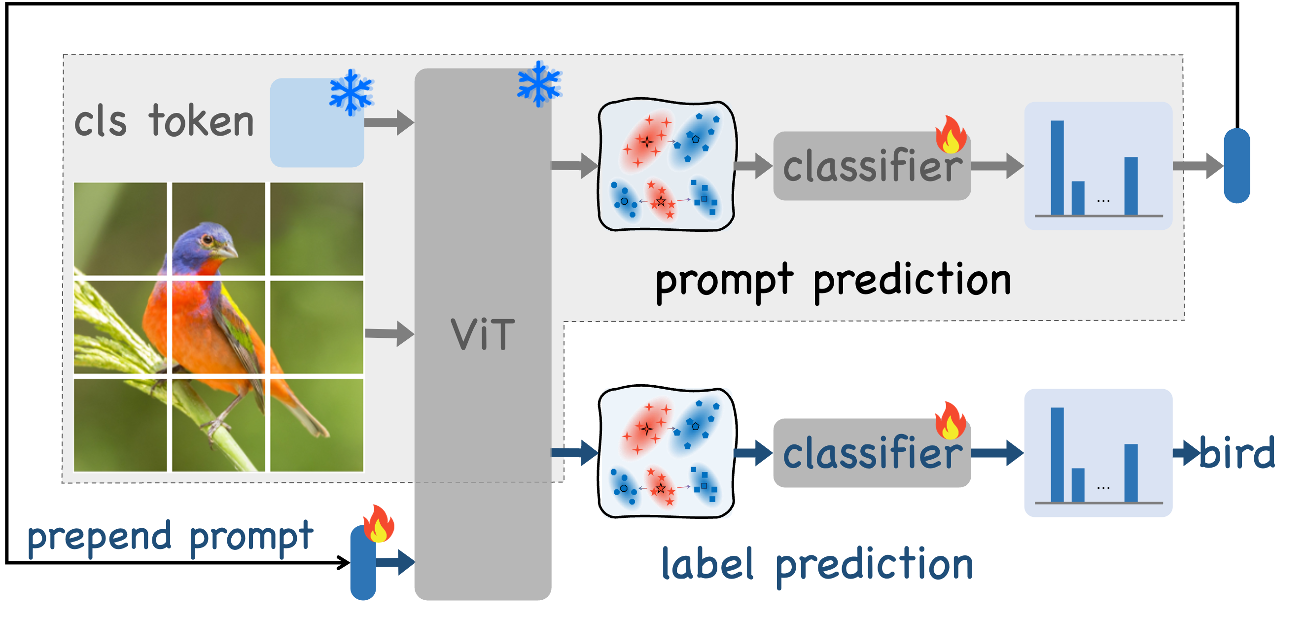 PrePrompt Framework Stage 1